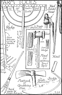 Farm Tools